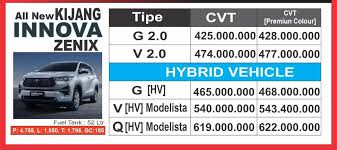 Booking Toyota Innova Zenix Semarang Online